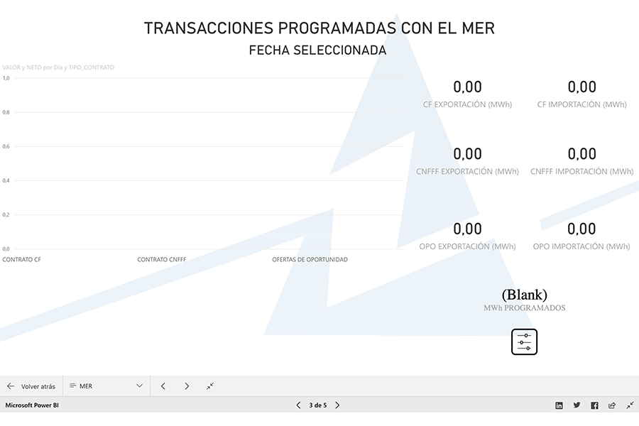 contenido de 1 Programación diaria