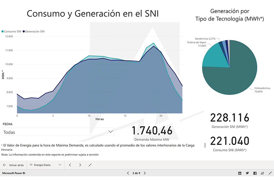 contenido de 2 Posdespacho semanal