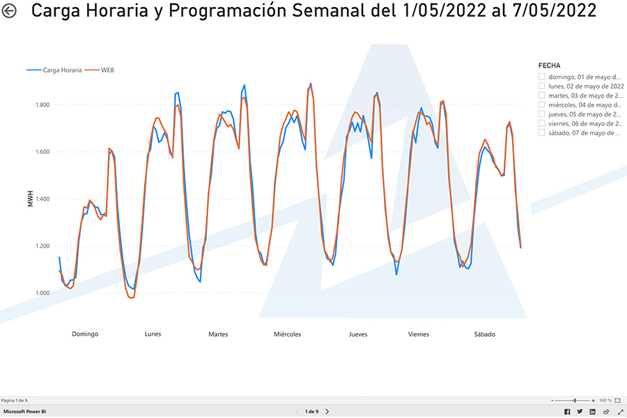 contenido de 4 Resultados Semanales del Mercado Mayorista